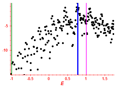 Strength function log
